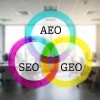 SEO, GEO y AEO están transformando el marketing digital